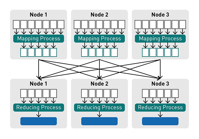 Spark operating principle